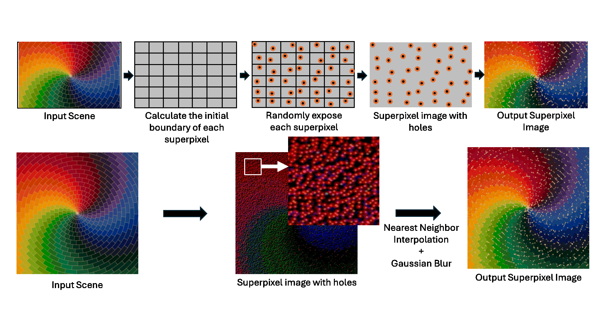 SuperCam Algorithm GIF